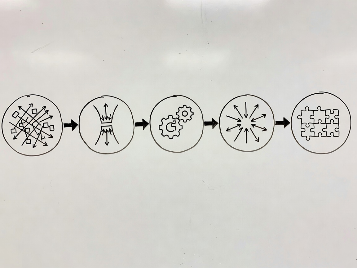 Whiteboard sketch dividing a puzzle solve into five numbered stages